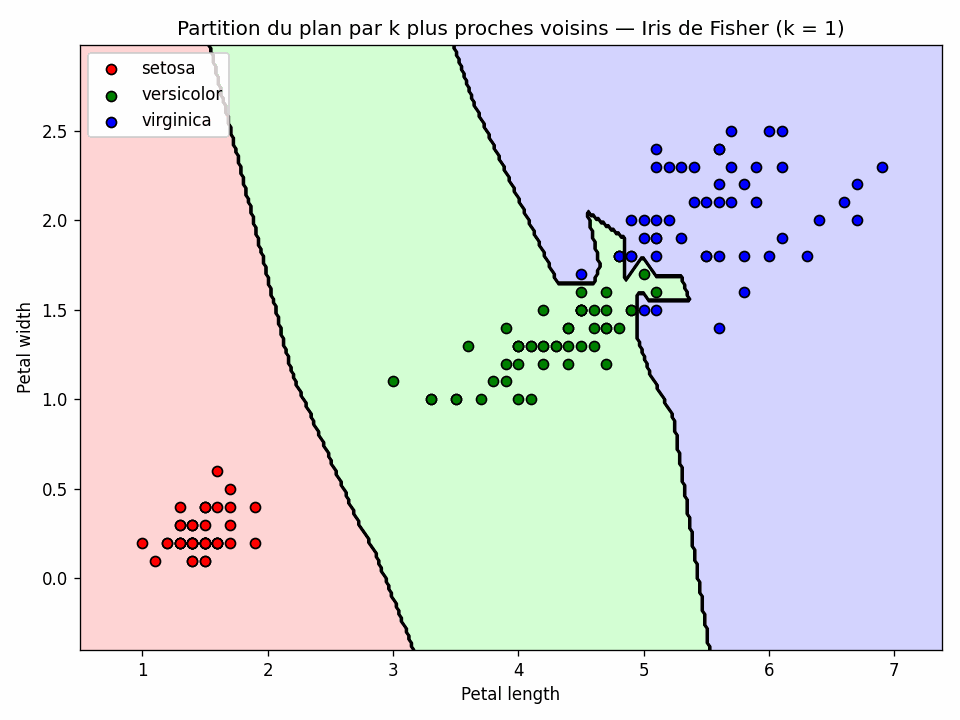 Iris de Fisher : k-ppv pour k variant de 1 � 15